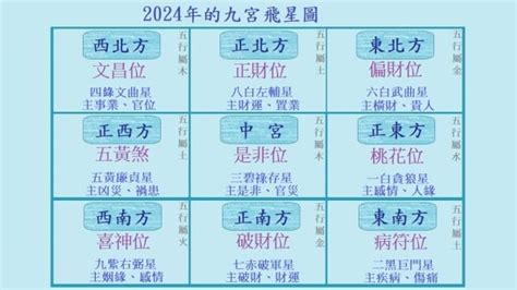 流年風水方位2023九宫飞星布局|2023年九宮飛星圖及風水方位吉兇與化解